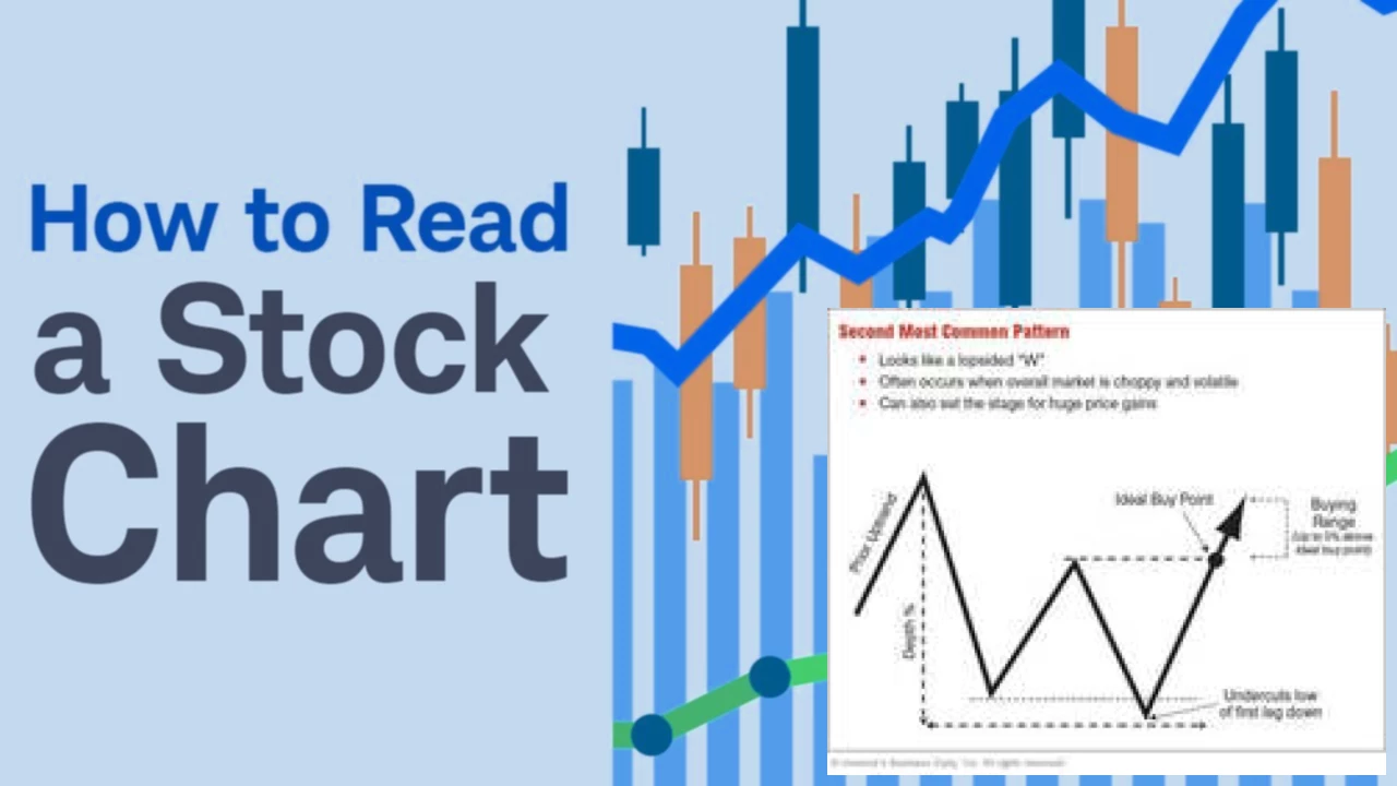 Demystifying Stock Investing: How to Read Charts & Avoid Losses featured image